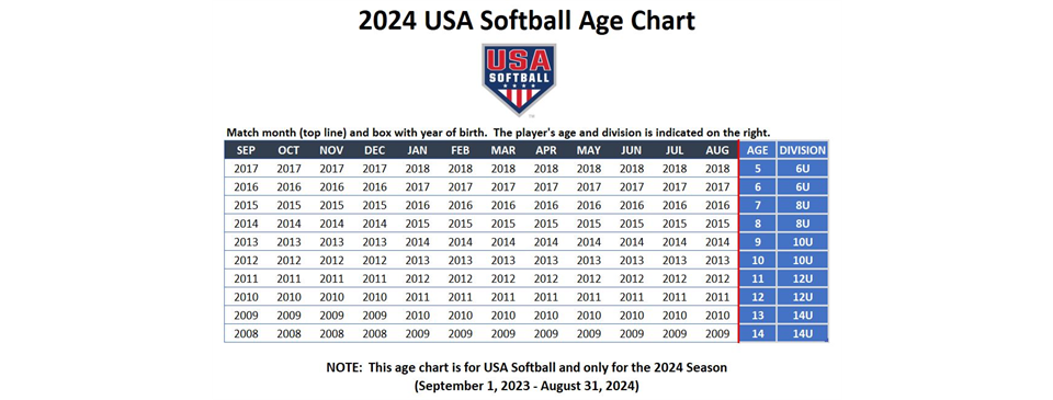 New USA Softball Age Classification