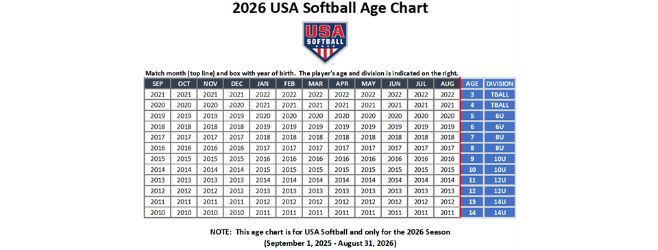 2026 USA Softball Age Chart 